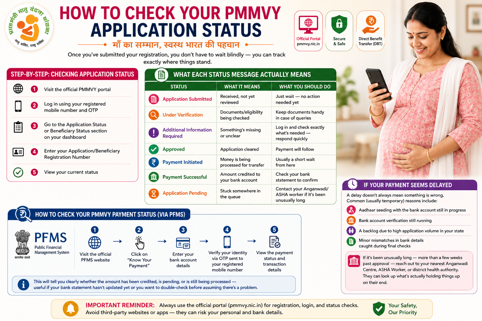 pmmvy